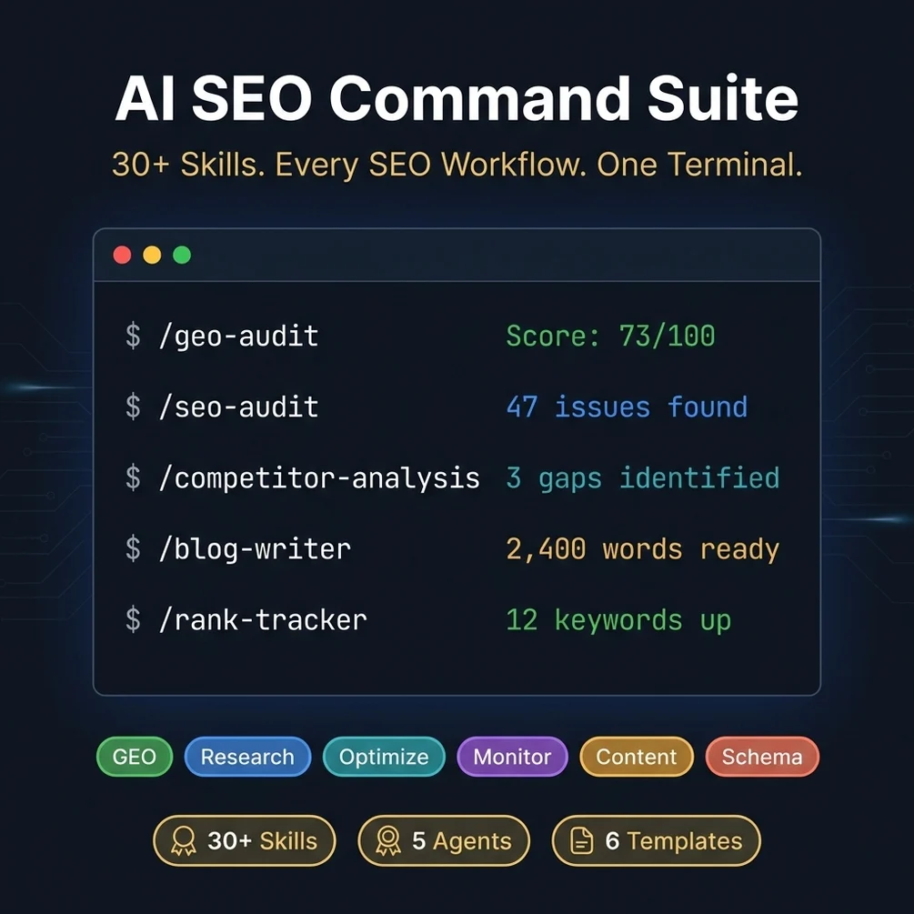 AI SEO and content tooling overview